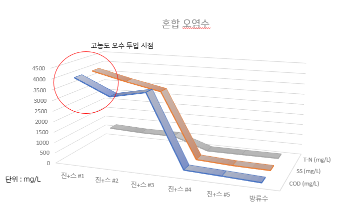 충격부하 안정성